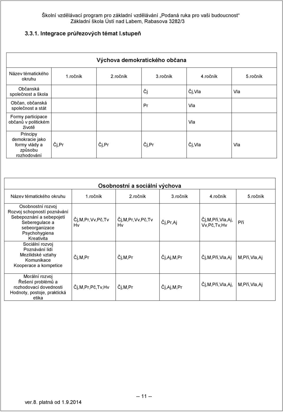 Osobnostní a sociální výchova Název tématického okruhu 1.ročník 2.ročník 3.ročník 4.ročník 5.