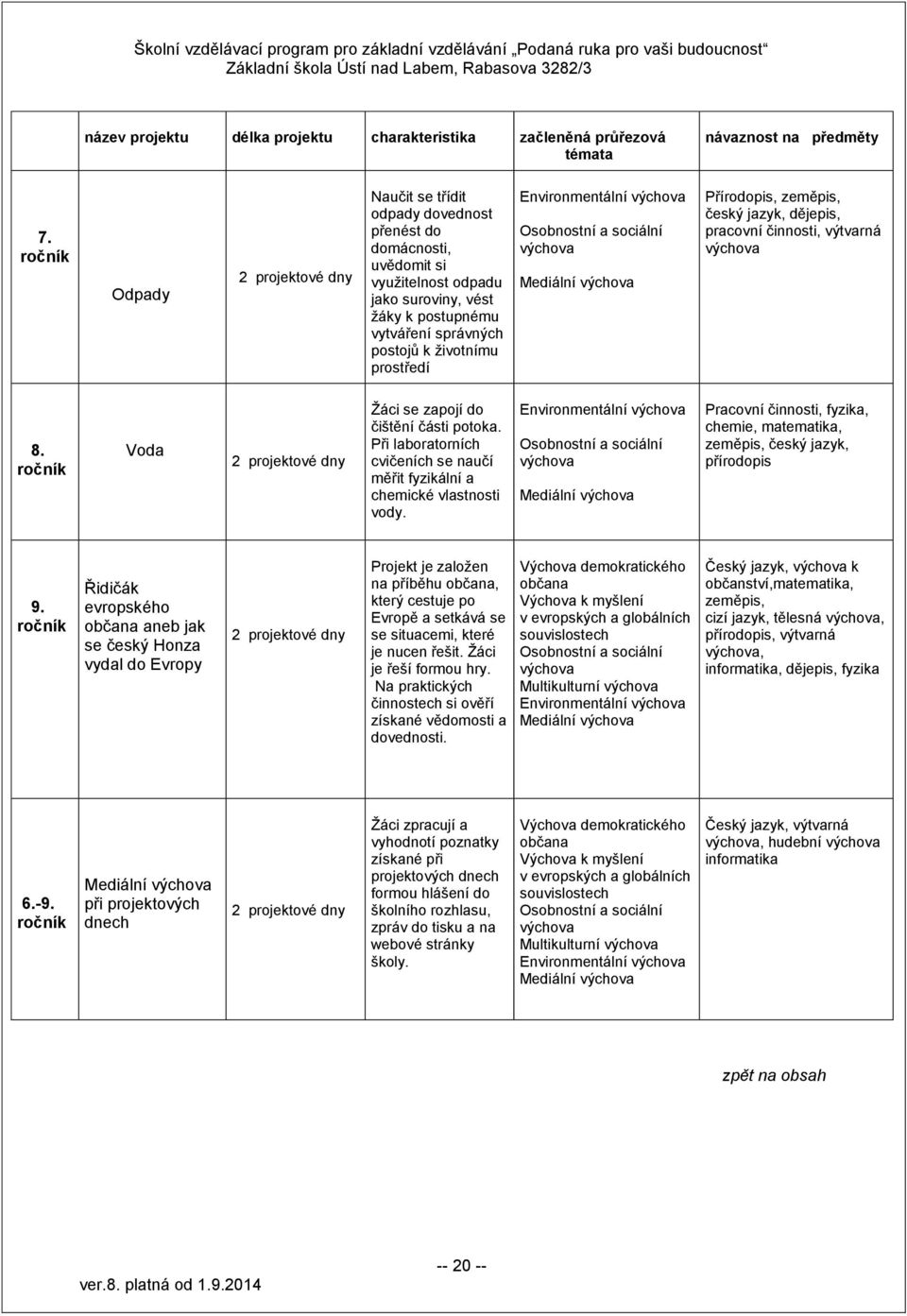 prostředí Environmentální výchova Osobnostní a sociální výchova Mediální výchova Přírodopis, zeměpis, český jazyk, dějepis, pracovní činnosti, výtvarná výchova 8.