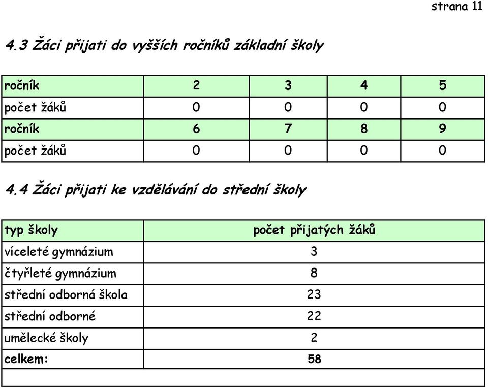 ročník 6 7 8 9 počet žáků 4.