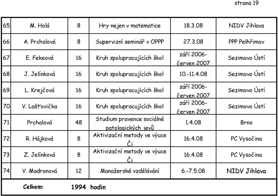 Krejčová 16 Kruh spolupracujících škol září 26- červen 27 Sezimovo Ústí 7 V.