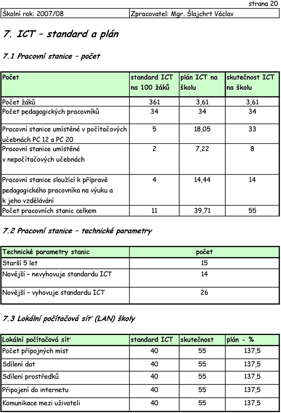 počítačových učebnách PC 12 a PC 2 Pracovní stanice umístěné v nepočítačových učebnách 5 18,5 33 2 7,22 8 Pracovní stanice sloužící k přípravě 4 14,44 14 pedagogického pracovníka na výuku a k jeho