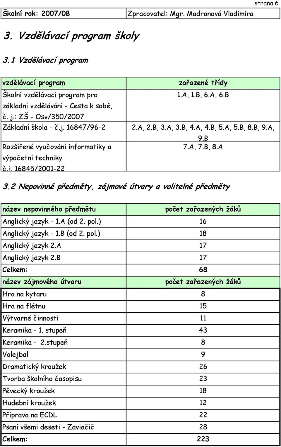 B, 9.A, 9.B 7.A, 7.B, 8.A 3.2 Nepovinné předměty, zájmové útvary a volitelné předměty název nepovinného předmětu Anglický jazyk - 1.A (od 2. pol.) Anglický jazyk - 1.B (od 2. pol.) Anglický jazyk 2.