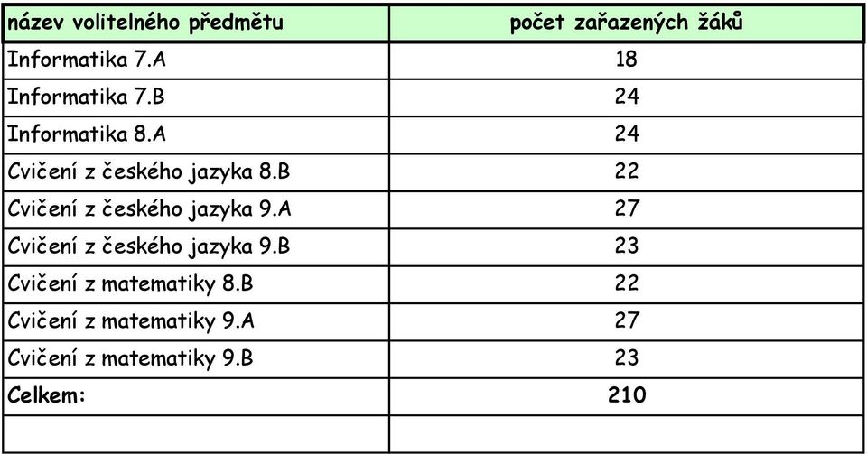 A Cvičení z českého jazyka 9.B Cvičení z matematiky 8.