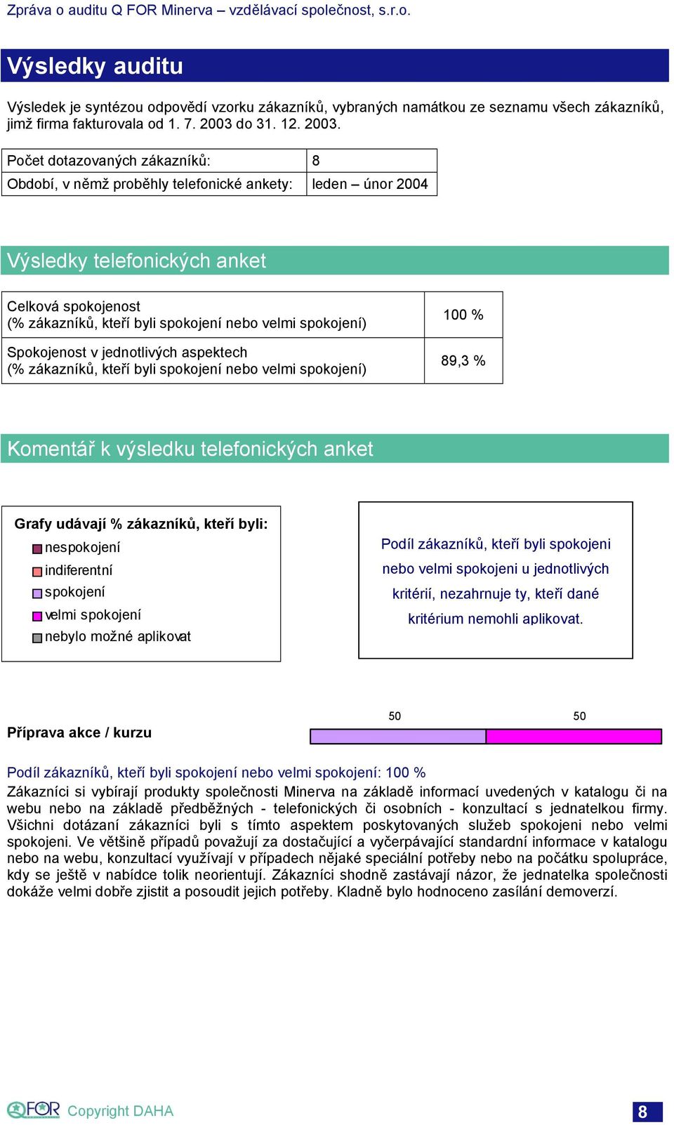 Počet dotazovaných zákazníků: 8 Období, v němž proběhly telefonické ankety: leden únor 2004 Výsledky telefonických anket Celková spokojenost (% zákazníků, kteří byli spokojení nebo velmi spokojení)