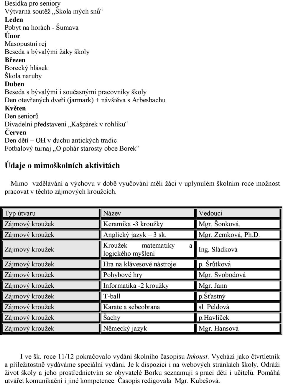 turnaj O pohár starosty obce Borek Údaje o mimoškolních aktivitách Mimo vzdělávání a výchovu v době vyučování měli žáci v uplynulém školním roce možnost pracovat v těchto zájmových kroužcích.