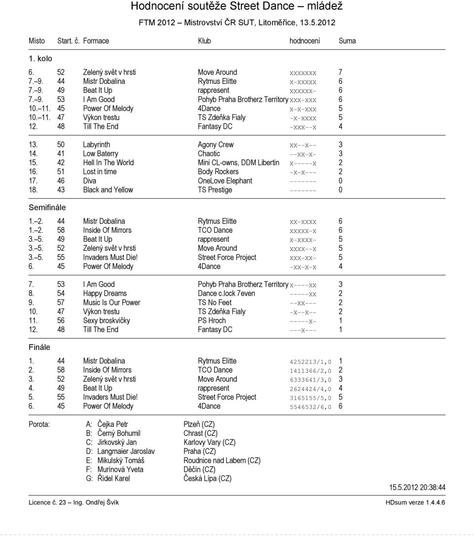 42 Hell In The World Mini CL-owns, DDM Libertin X X 2 16. 51 Lost in time Body Rockers X X 2 17. 46 Diva OneLove Elephant 0 18. 43 Black and Yellow TS Prestige 0 1. 2. 44 Mistr Dobalina Rytmus Elitte XX XXXX 6 1.