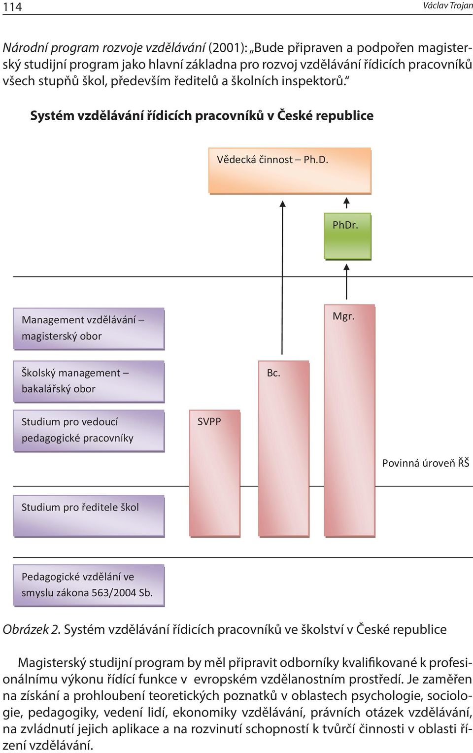 Systém vzdělávání řídicích pracovníků ve školství v České republice Magisterský studijní program by měl připravit odborníky kvalifikované k profesionálnímu výkonu řídící funkce v evropském