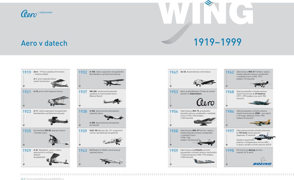 letoun 1937 MB-200, celokovový bombardér vyrobený ve francouzské licenci (Marcel Bloch) 1953 Aero se přestěhovalo z Prahy do nových prostor ve Vodochodech 1968 Zálet proudového cvičného letounu