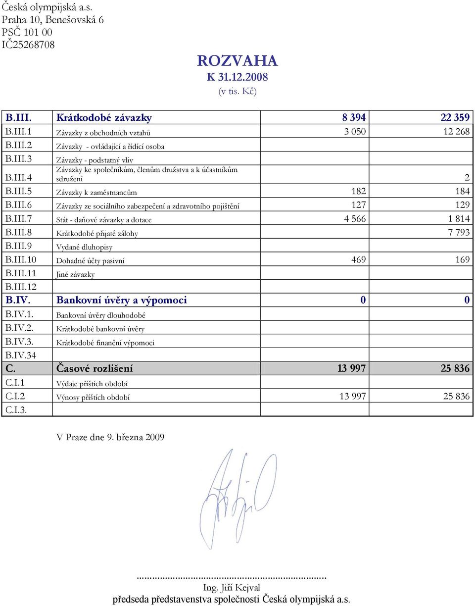 III.7 Stát - daňové závazky a dotace 4 566 1 814 B.III.8 Krátkodobé přijaté zálohy 7 793 B.III.9 Vydané dluhopisy B.III.10 Dohadné účty pasivní 469 169 B.III.11 Jiné závazky B.III.12 B.IV.