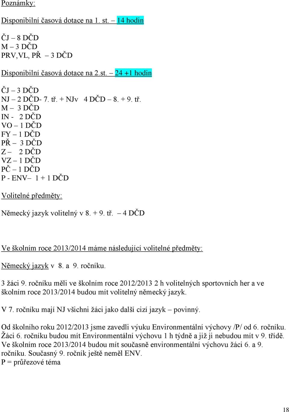 a 9. ročníku. 3 žáci 9. ročníku měli ve školním roce 2012/2013 2 h volitelných sportovních her a ve školním roce 2013/2014 budou mít volitelný německý jazyk. V 7.