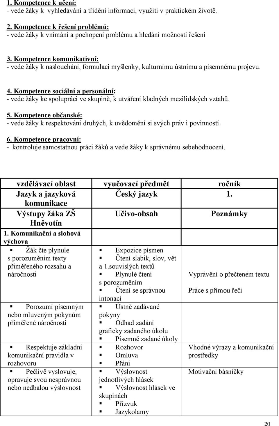 Kompetence komunikativní: - vede žáky k naslouchání, formulaci myšlenky, kulturnímu ústnímu a písemnému projevu. 4.