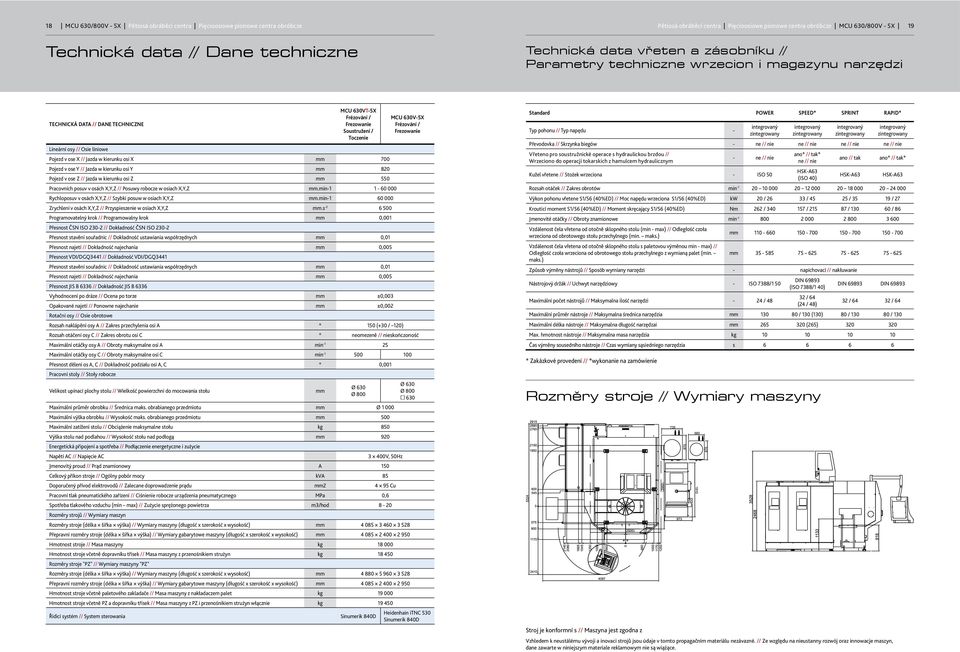 Frézování / Frezowanie Lineární osy // Osie liniowe Pojezd v ose X // Jazda w kierunku osi X mm 700 Pojezd v ose Y // Jazda w kierunku osi Y mm 820 Pojezd v ose Z // Jazda w kierunku osi Z mm 550