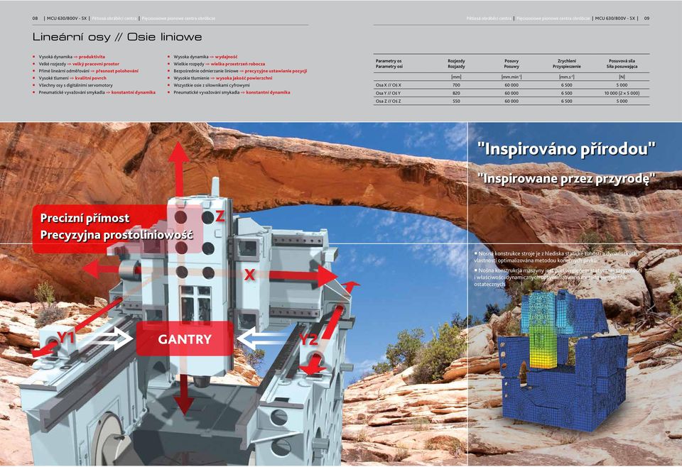 smykadla konstantní dynamika Wysoka dynamika wydajność Wielkie rozpędy wielka przestrzeń robocza Bezpośrednie odmierzanie liniowe precyzyjne ustawianie pozycji Wysokie tłumienie wysoka jakość