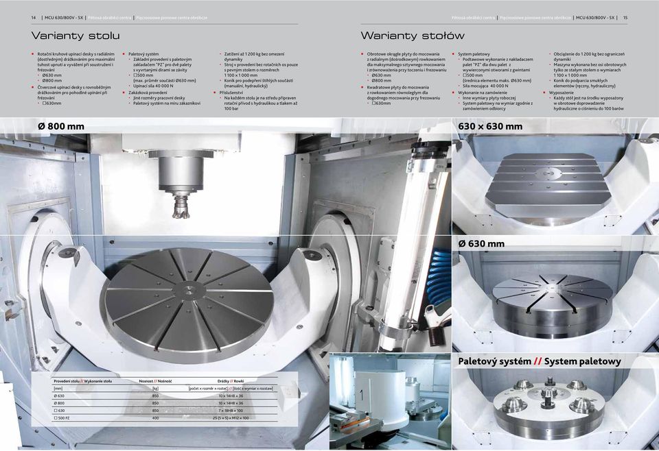 pro pohodlné upínání při frézování 630mm Paletový systém Základní provedení s paletovým zakladačem "PZ" pro dvě palety s vyvrtanými dírami se závity 500 mm (max.