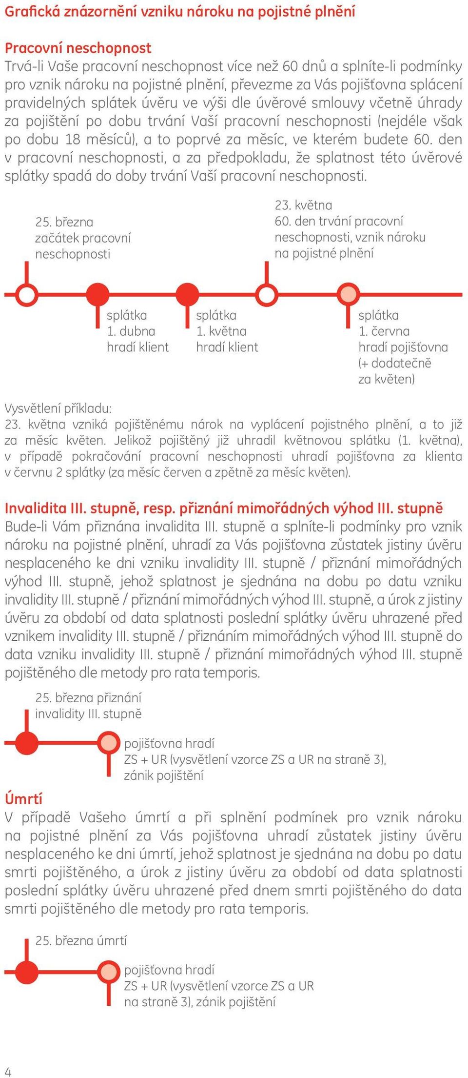 ve kterém budete 60. den v pracovní neschopnosti, a za předpokladu, že splatnost této úvěrové splátky spadá do doby trvání Vaší pracovní neschopnosti. 25. března začátek pracovní neschopnosti 23.