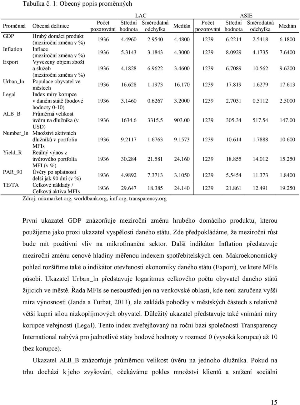 (meziroční změna v %) 1936 4.4960 2.9540 4.4800 1239 6.2214 2.5418 6.1800 Inflation Inflace (meziroční změna v %) 1936 5.3143 3.1843 4.3000 1239 8.0929 4.1735 7.