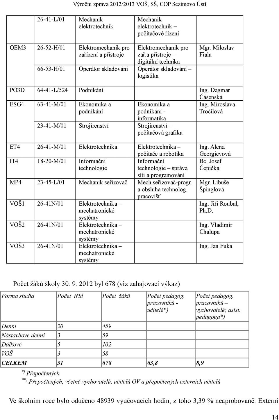 Dagmar Čásenská ESG4 63-41-M/01 Ekonomika a podnikání Ekonomika a podnikání - Ing.