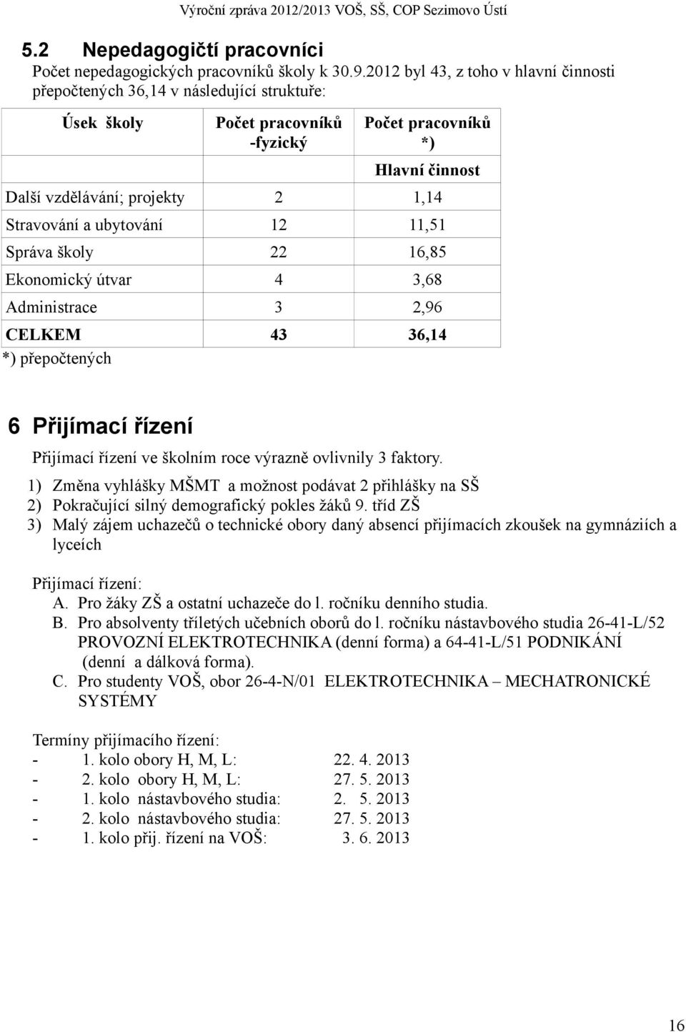 a ubytování 12 11,51 Správa školy 22 16,85 Ekonomický útvar 4 3,68 Administrace 3 2,96 CELKEM 43 36,14 *) přepočtených 6 Přijímací řízení Přijímací řízení ve školním roce výrazně ovlivnily 3 faktory.