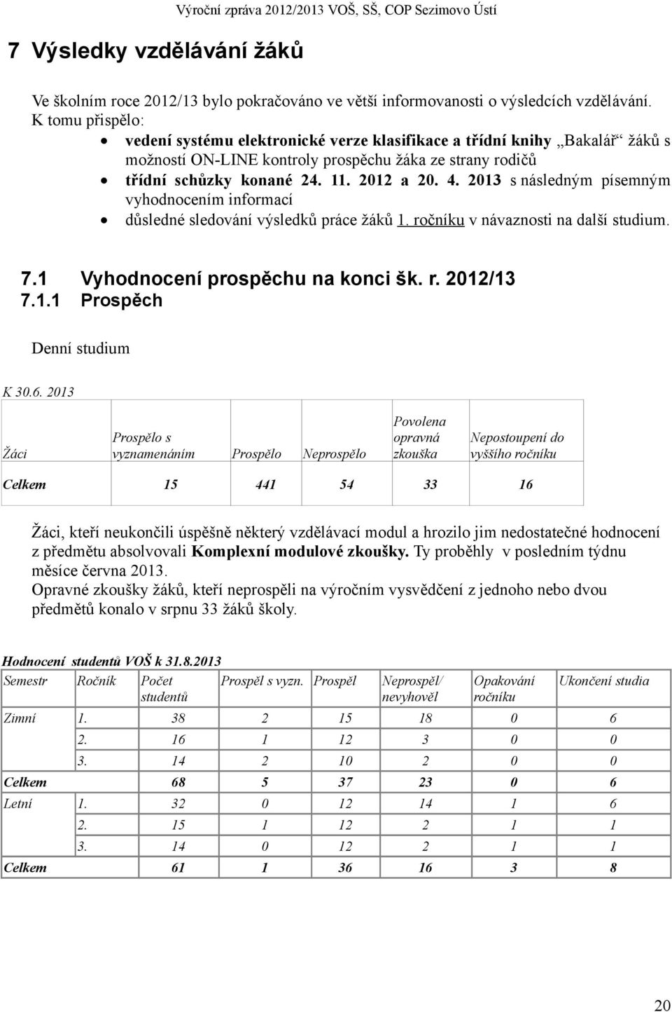 2013 s následným písemným vyhodnocením informací důsledné sledování výsledků práce žáků 1. ročníku v návaznosti na další studium. 7.1 Vyhodnocení prospěchu na konci šk. r. 2012/13 7.1.1 Prospěch Denní studium K 30.