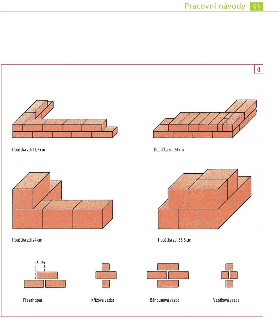 cm Tloušťka zdi 36,5 cm Přesah spár