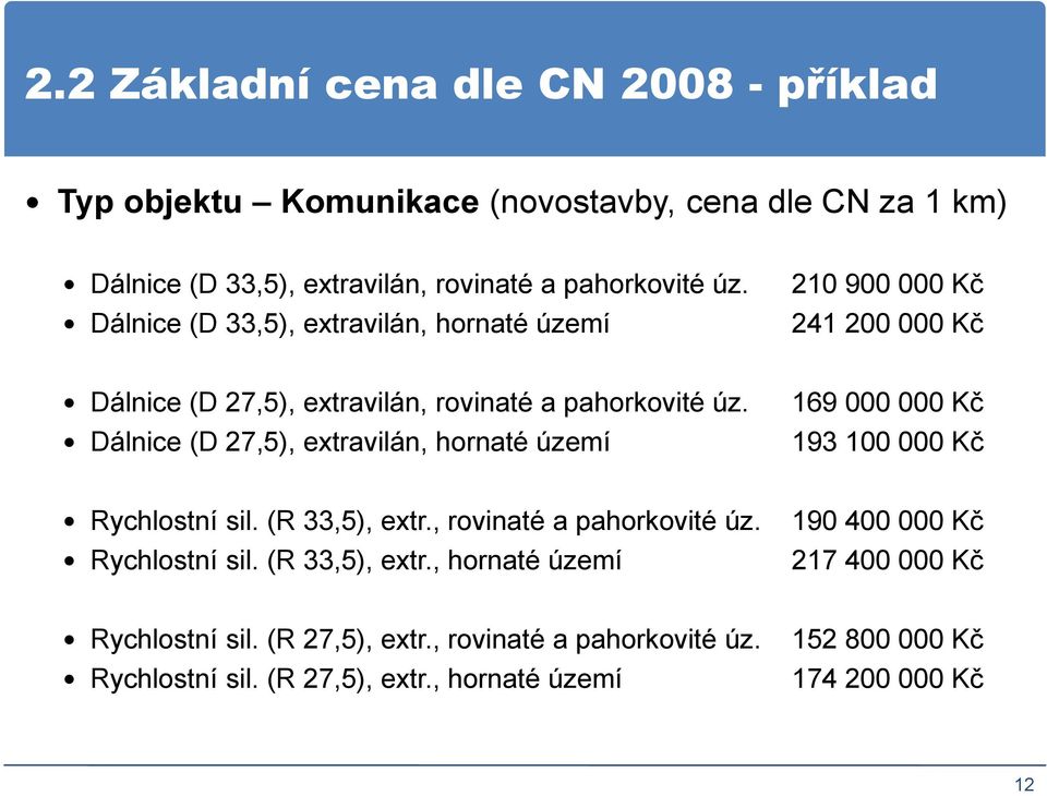 Dálnice (D 27,5), extravilán, hornaté území 169 000 000 Kč 193 100 000 Kč Rychlostní sil. (R 33,5), extr.