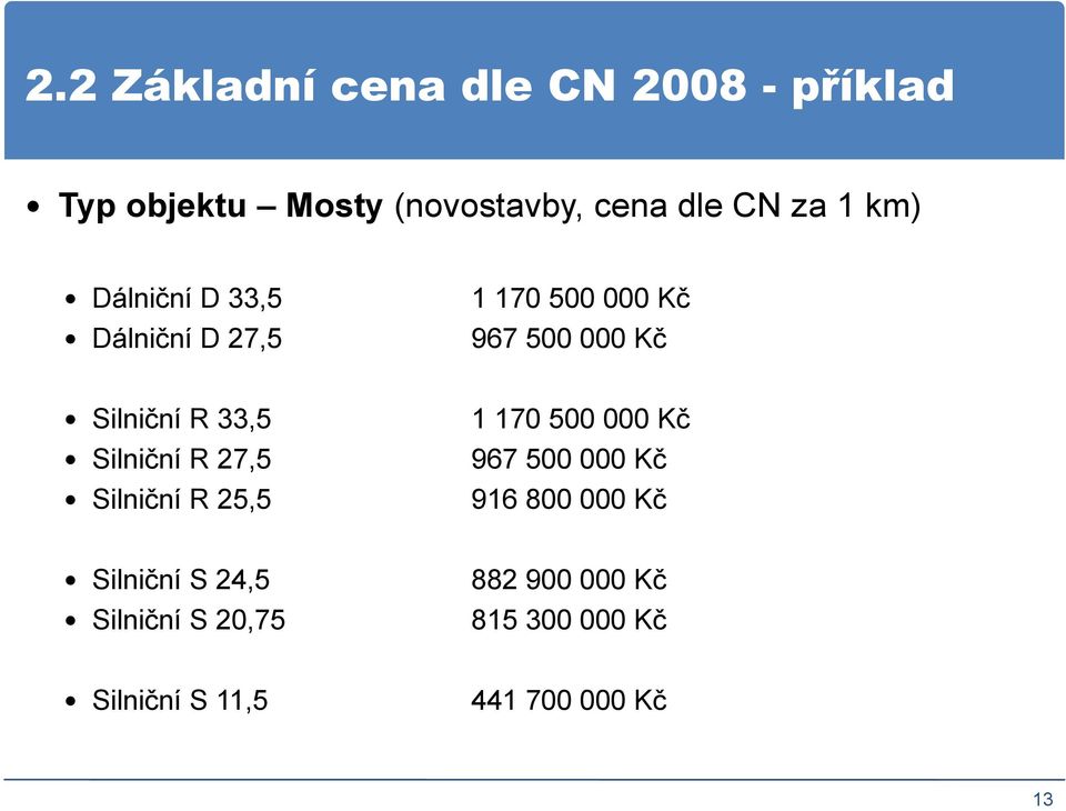 Silniční R 27,5 Silniční R 25,5 1 170 500 000 Kč 967 500 000 Kč 916 800 000 Kč