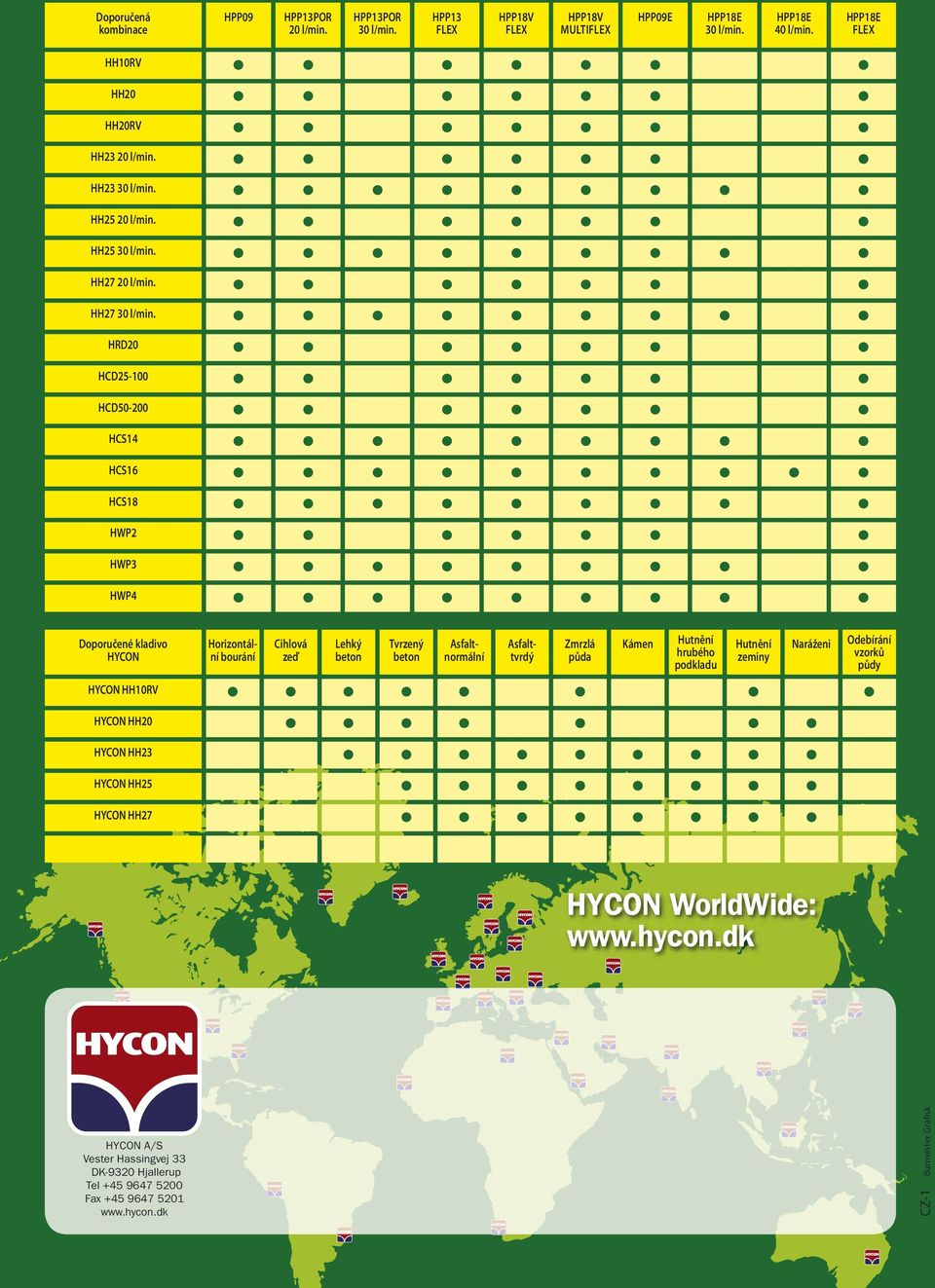 Tvrzený beton HPP13 FLEX Asfaltnormální Asfalttvrdý Zmrzlá půda Kámen Hutnění hrubého podkladu HYCON HH10RV HYCON HH20 HYCON HH23 HYCON HH25 HYCON HH27 HPP18V FLEX HPP18V MULTIFLEX