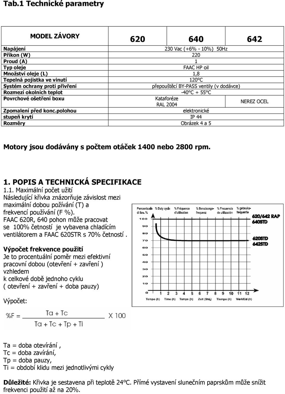 polohou elektronické stupeň krytí IP 44 Rozměry Obrázek 4 a 5 Motory jsou dodávány s počtem otáček 14