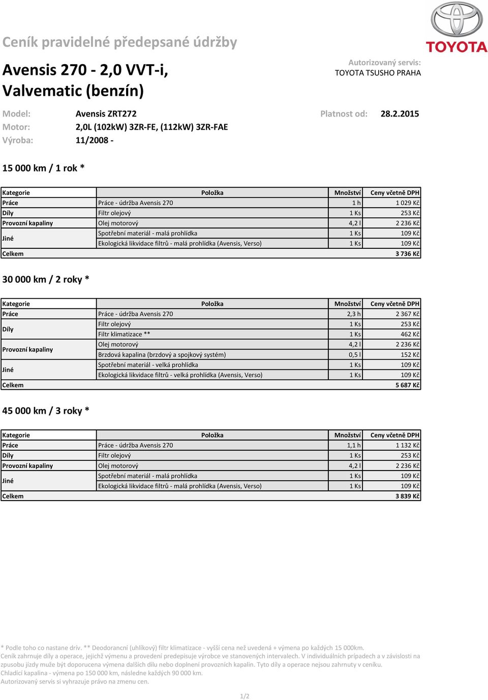 2 Platnost od: 28.2.2015 Motor: 2,0L (102kW) 3ZR-FE, (112kW) 3ZR-FAE Výroba: