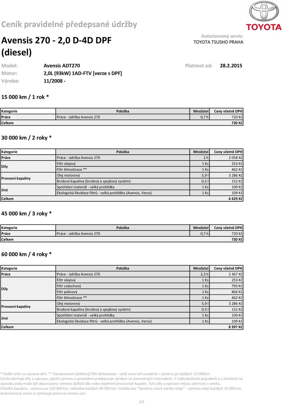 Motor: 2,0L (93kW) 1AD-FTV [verze s DPF] Výroba: 11/2008-15 000 km / 1 rok * 30 000 km / 2 roky * Práce Práce -