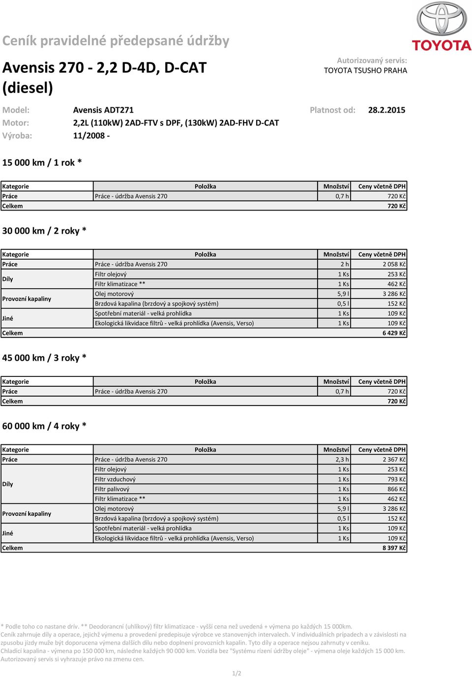 2,2L (110kW) 2AD-FTV s DPF, (130kW) 2AD-FHV D-CAT Výroba: 11/2008-15 000 km / 1 rok * 30 000 km / 2 roky * Práce Práce