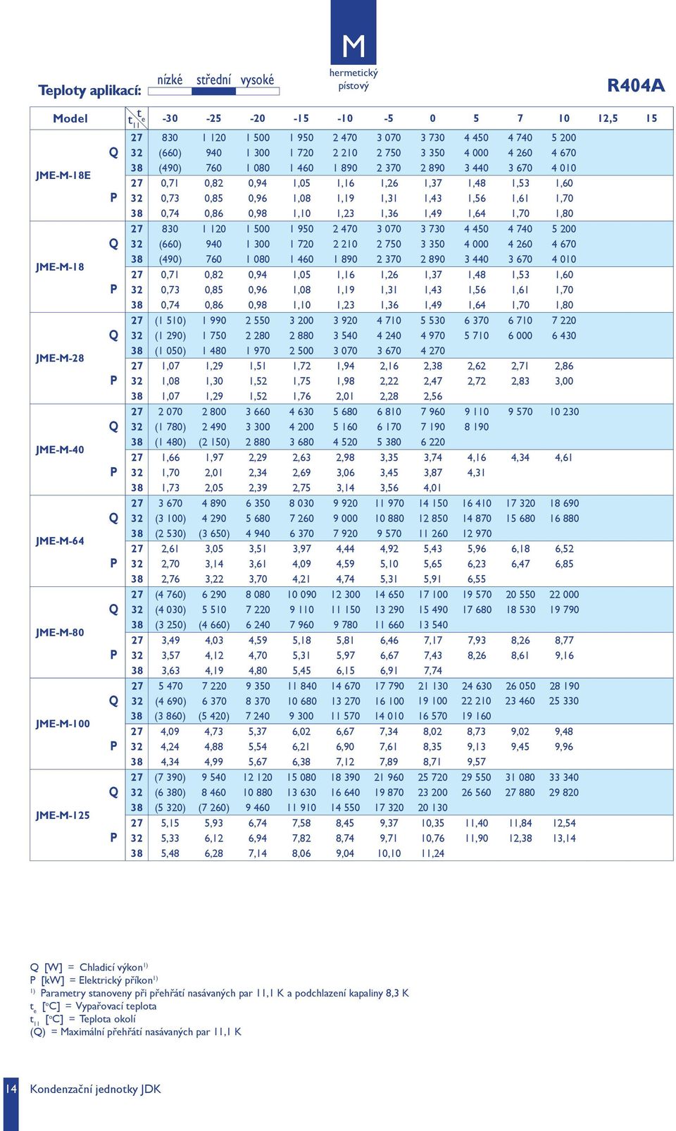 1,48 1,53 1,60 32 0,73 0,85 0,96 1,08 1,19 1,31 1,43 1,56 1,61 1,70 38 0,74 0,86 0,98 1,10 1,23 1,36 1,49 1,64 1,70 1,80 27 830 1 120 1 500 1  1,48 1,53 1,60 32 0,73 0,85 0,96 1,08 1,19 1,31 1,43