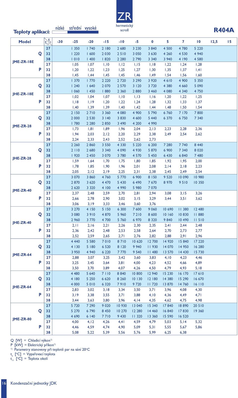 1,18 1,22 1,24 1,28 32 1,20 1,22 1,23 1,25 1,27 1,30 1,35 1,37 1,41 38 1,45 1,44 1,45 1,45 1,46 1,49 1,54 1,56 1,60 27 1 370 1 770 2 220 2 720 3 290 3 920 4 610 4 900 5 350 32 1 240 1 640 2 070 2 570