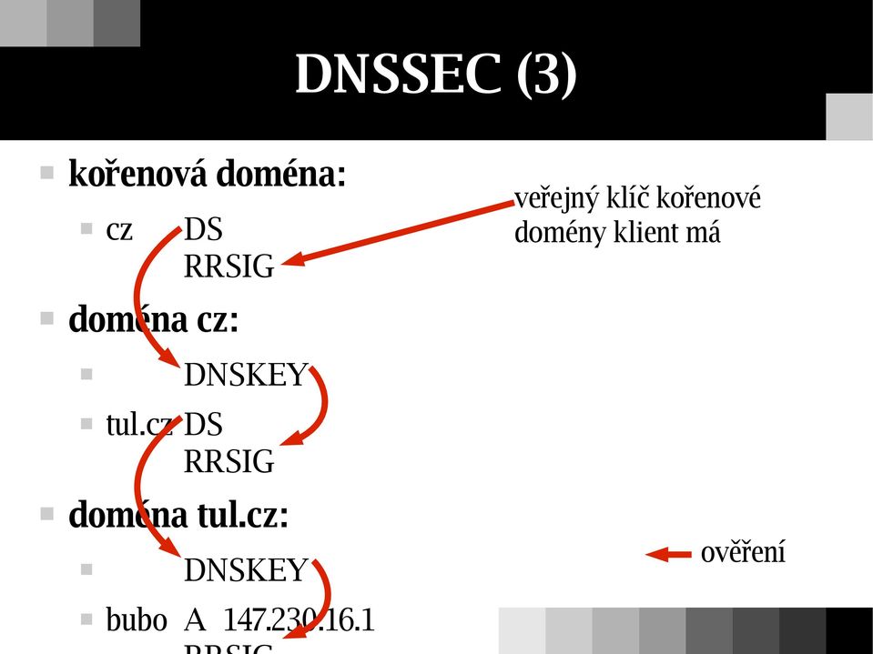 cz DS RRSIG doména tul.