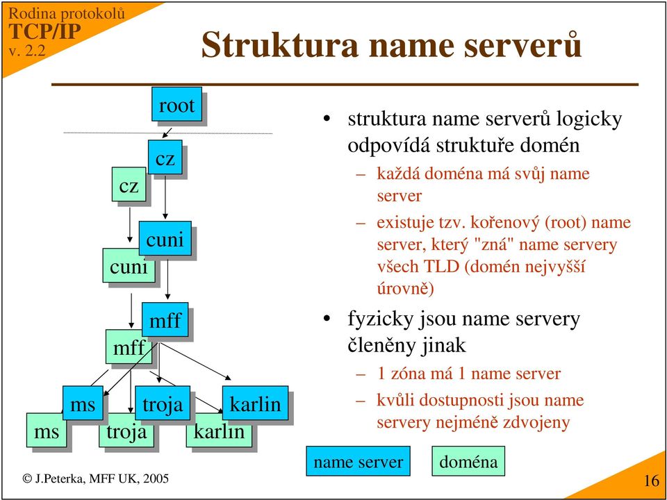 koenový (root) name server, který "zná" name servery všech TLD (domén nejvyšší úrovn) fyzicky jsou name servery