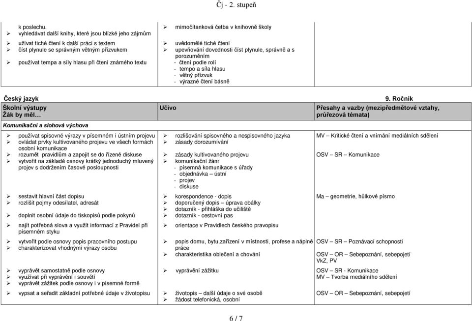 správně a s porozuměním - čtení podle rolí - tempo a síla hlasu - větný přízvuk - výrazné čtení básně 9.