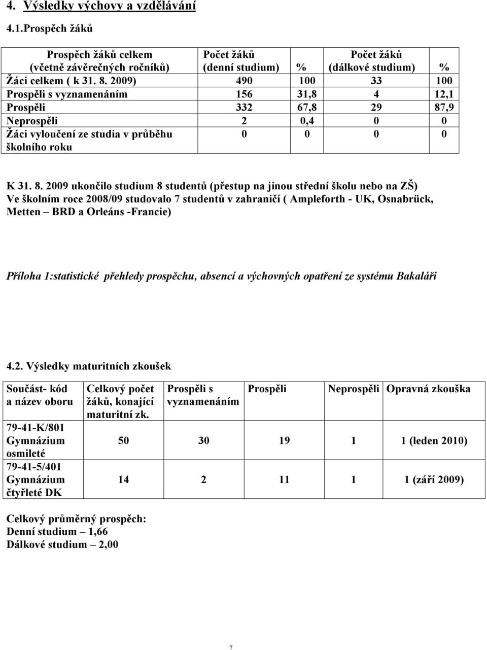 ,9 Neprospěli 2 0,4 0 0 Žáci vyloučení ze studia v průběhu školního roku 0 0 0 0 K 31. 8.