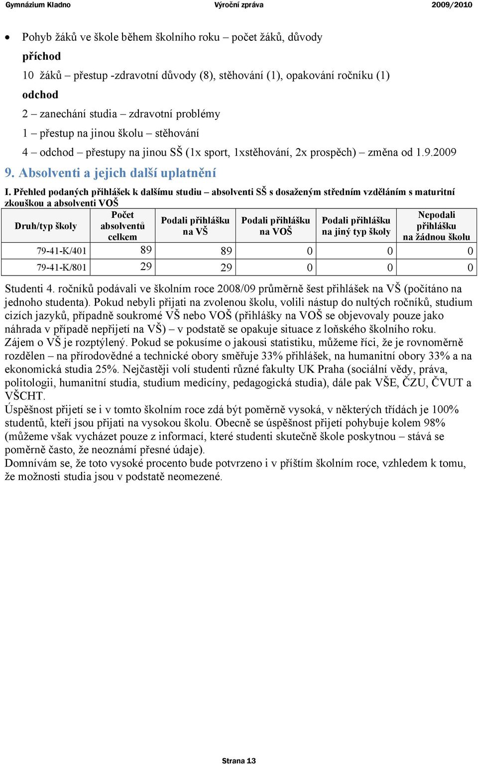 Přehled podaných přihlášek k dalšímu studiu absolventi SŠ s dosaženým středním vzděláním s maturitní zkouškou a absolventi VOŠ Počet Nepodali Podali přihlášku Podali přihlášku Podali přihlášku