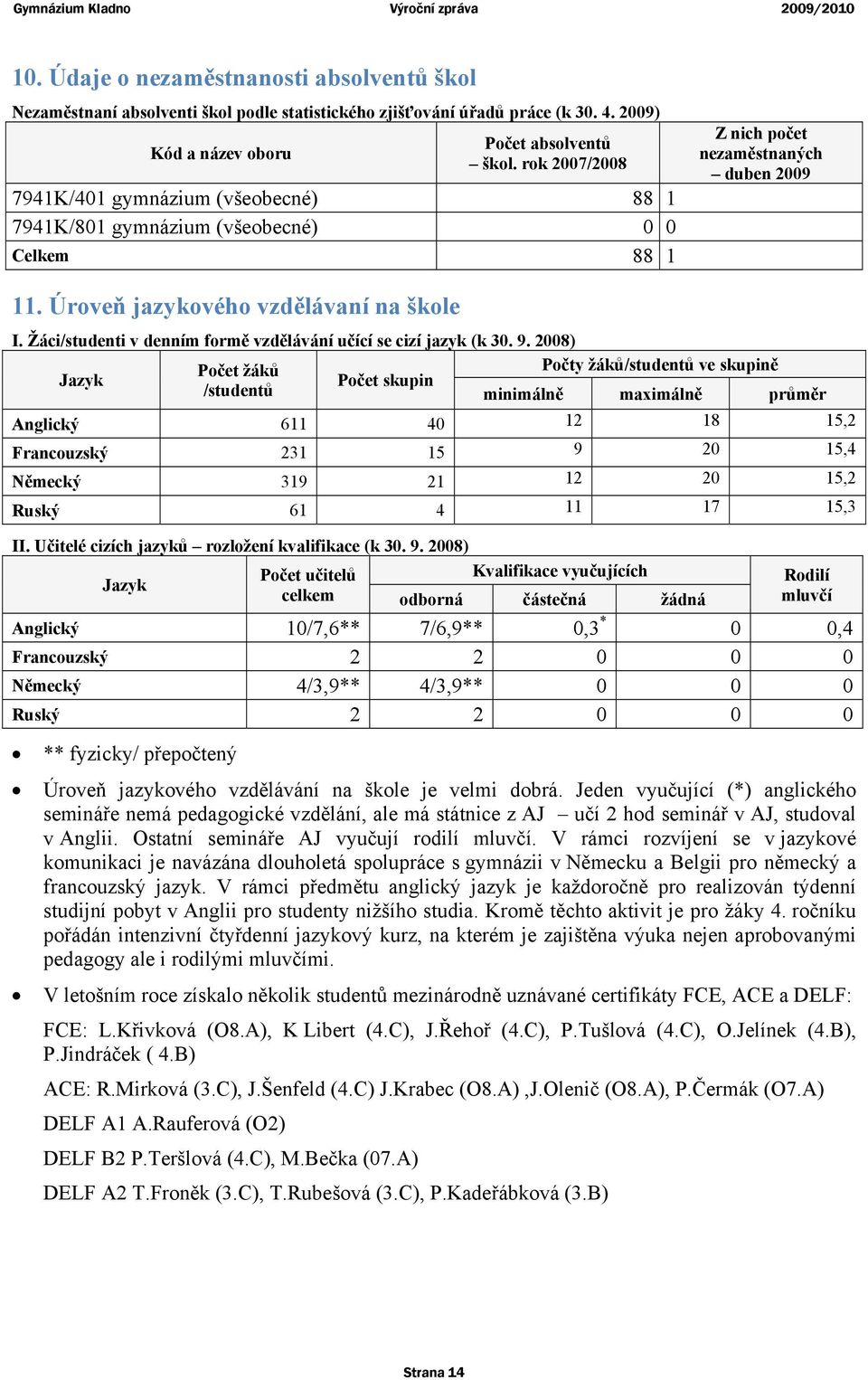 Žáci/studenti v denním formě vzdělávání učící se cizí jazyk (k 30. 9.