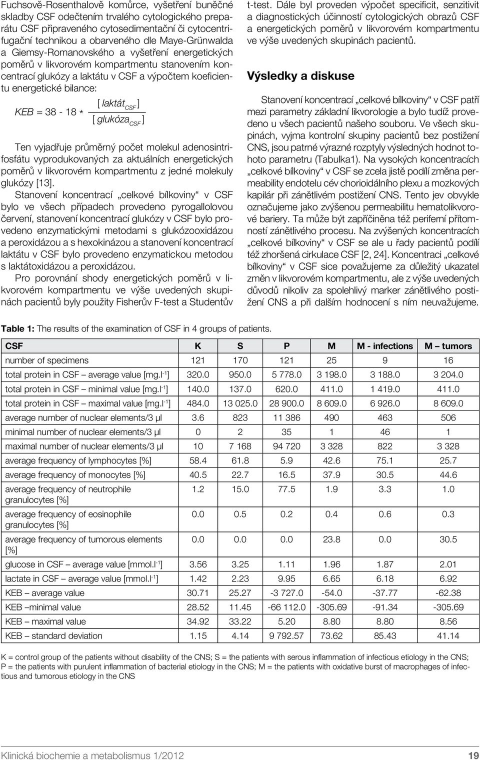 * [ laktát CSF ] [ glukóza CSF ] Ten vyjadřuje průměrný počet molekul adenosintrifosfátu vyprodukovaných za aktuálních energetických poměrů v likvorovém kompartmentu z jedné molekuly glukózy [13].