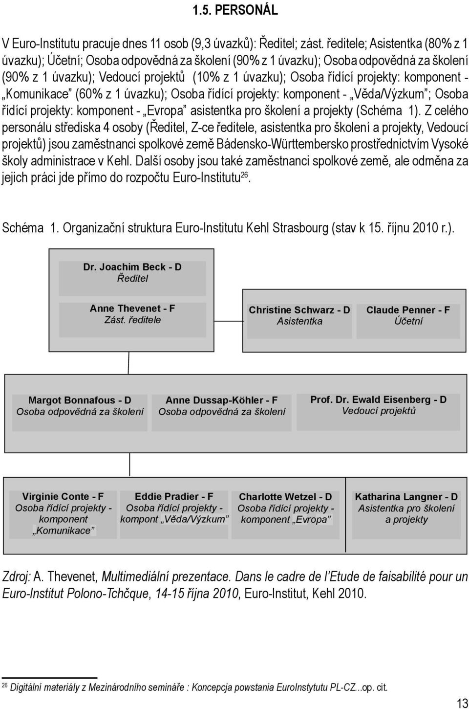 komponent - Komunikace (60% z 1 úvazku); Osoba řídící projekty: komponent - Věda/Výzkum ; Osoba řídící projekty: komponent - Evropa asistentka pro školení a projekty (Schéma 1).