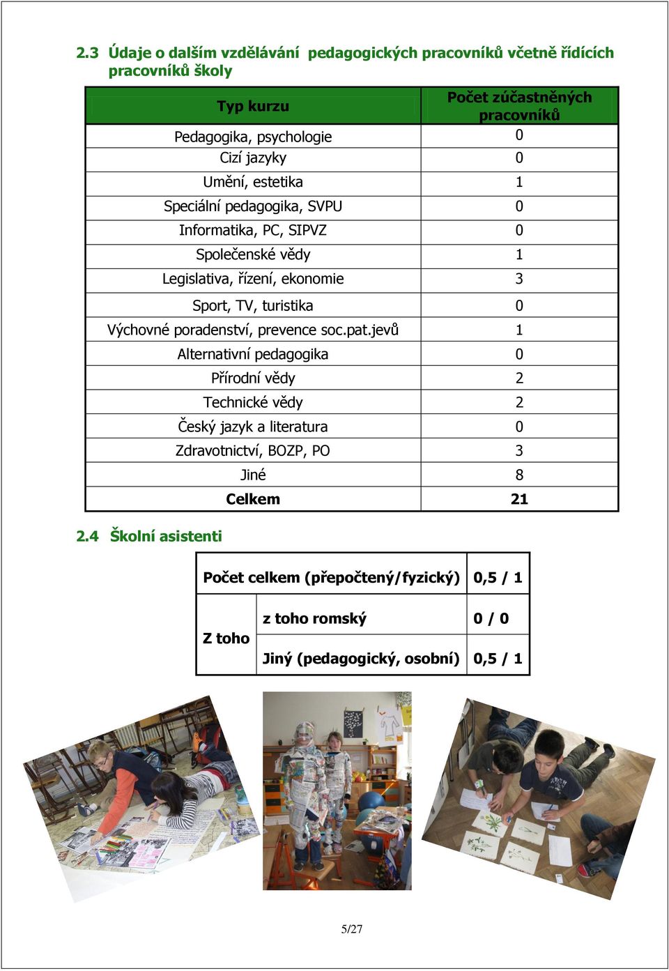 turistika 0 Výchovné poradenství, prevence soc.pat.jevů 1 2.