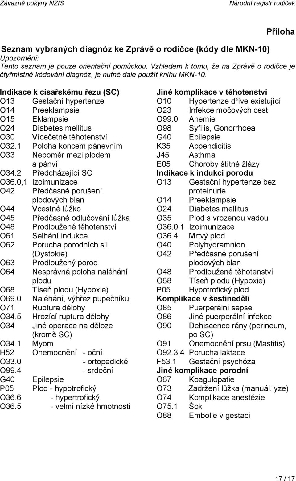 Indikace k císařskému řezu (SC) O13 Gestační hypertenze O14 Preeklampsie O15 Eklampsie O24 Diabetes mellitus O30 Vícečetné těhotenství O32.1 Poloha koncem pánevním O33 Nepoměr mezi plodem a pánví O34.