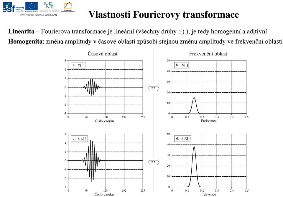 homogenní a aditivní Homogenita: změna amplitudy v časové