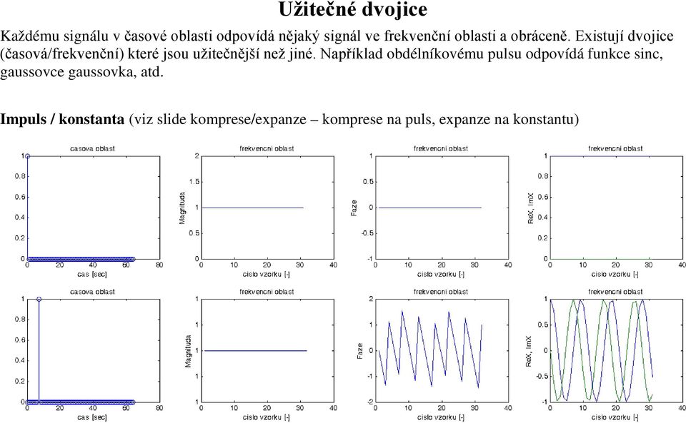 Existují dvojice (časová/frekvenční) které jsou užitečnější než jiné.