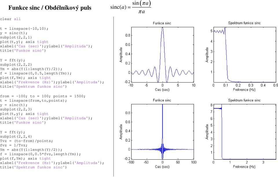 5,length(ym)); plot(f,ym); axis tight xlabel('frekvence (Hz)');ylabel('Amplituda'); title('spektrum funkce sinc') from = -100; to = 100; points = 1500; t = linspace(from,to,points); y = sinc(t);