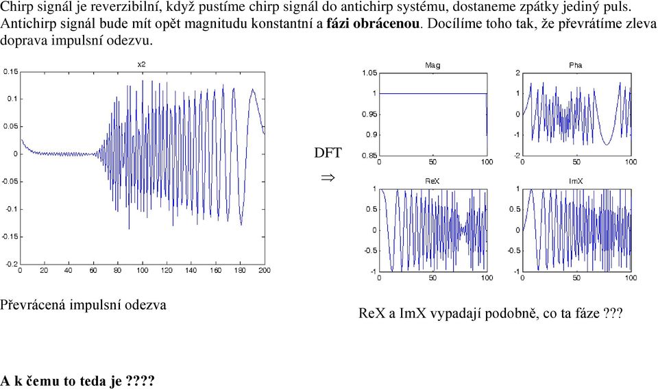 Antichirp signál bude mít opět magnitudu konstantní a fázi obrácenou.