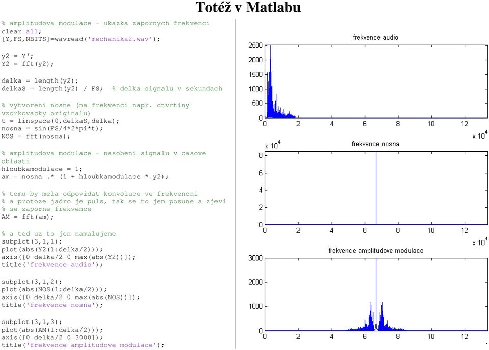 ctvrtiny vzorkovacky originalu) t = linspace(0,delkas,delka); nosna = sin(fs/4*2*pi*t); NOS = fft(nosna); % amplitudova modulace - nasobeni signalu v casove oblasti hloubkamodulace = 1; am = nosna.