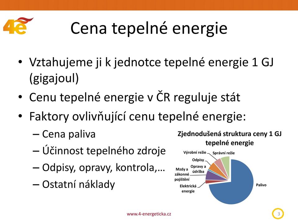 tepelného zdroje Odpisy, opravy, kontrola, Ostatní náklady Zjednodušená struktura ceny 1 GJ