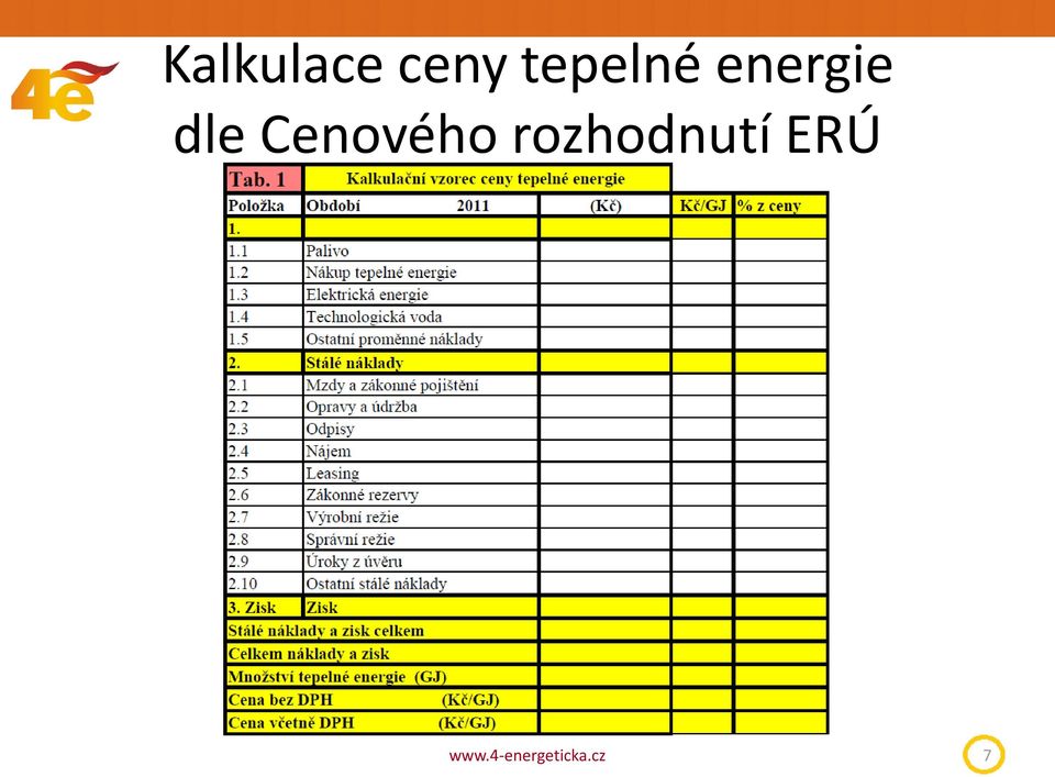 energie dle